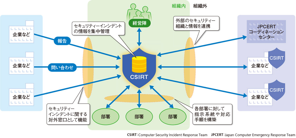 CSIRT体験記 | 日経クロステック（xTECH）