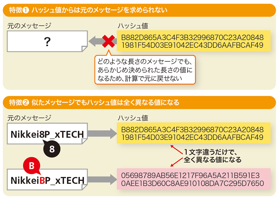 魂暗号の木盤＆系統の王　旧枠両面エラー　ラスト１枚 暗号の歴史は古代ギリシャ時代から | 日経クロステック（xTECH）