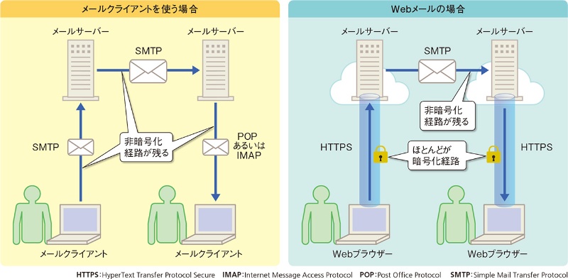 ダミーSMTPサーバ「smtp4dev」とは?使い方とメリットを解説! 14 zu03