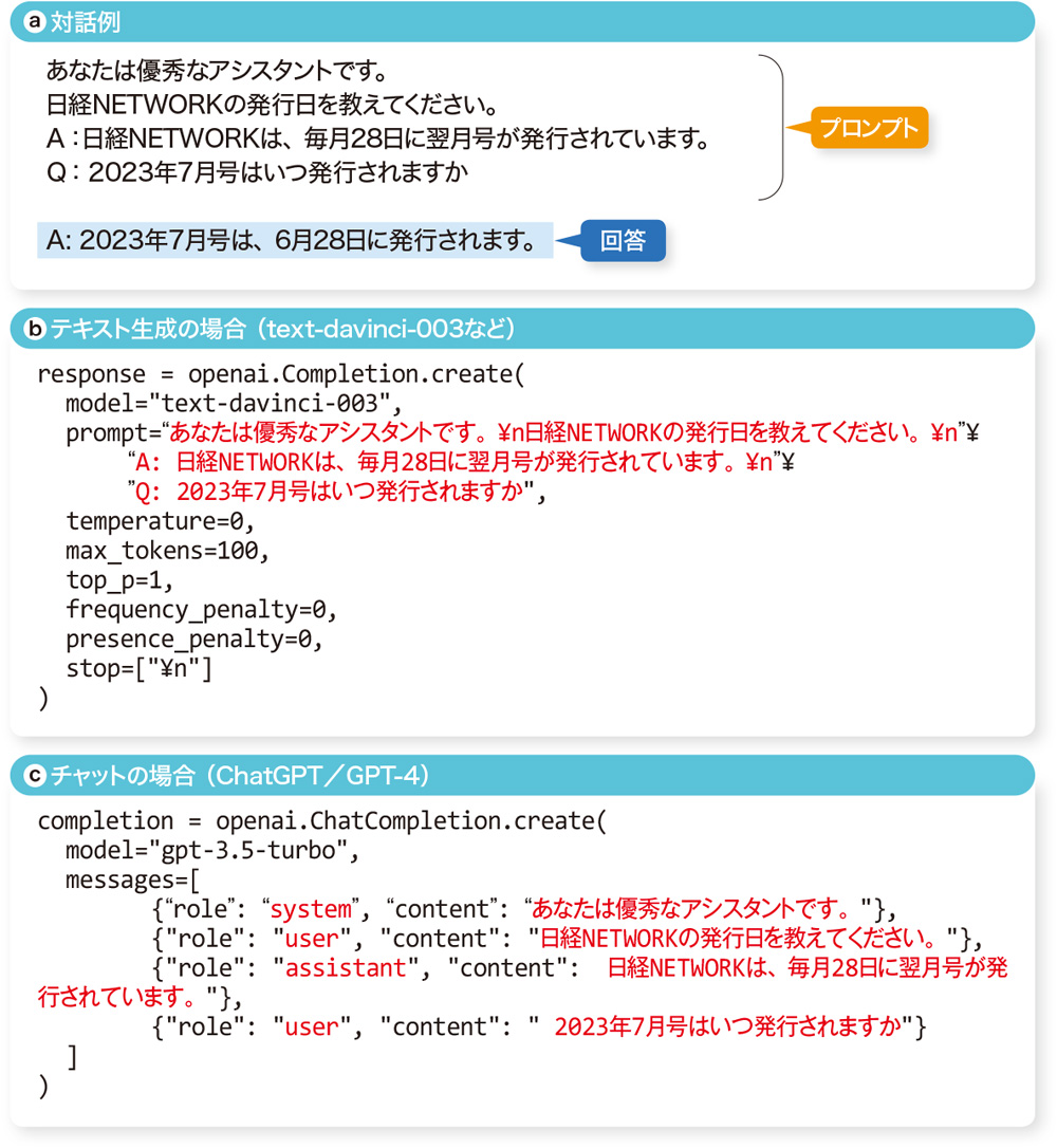 LLMの回答精度を高める プロンプトは具体的に（2ページ目