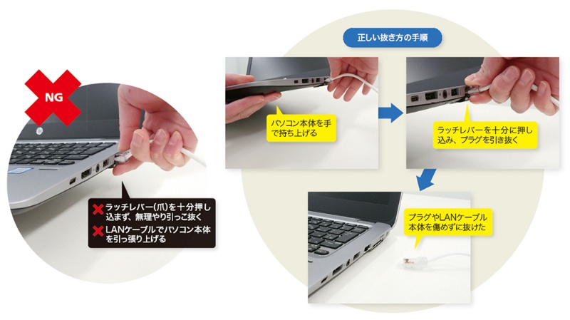 Lanケーブルの抜き挿しは慎重に 光ファイバーは使用前に清掃 日経クロステック Xtech