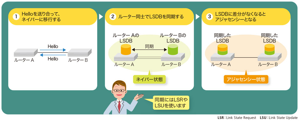 2つの仕組みでやり取り減らす 「代表」を決めたりエリアで分けたり
