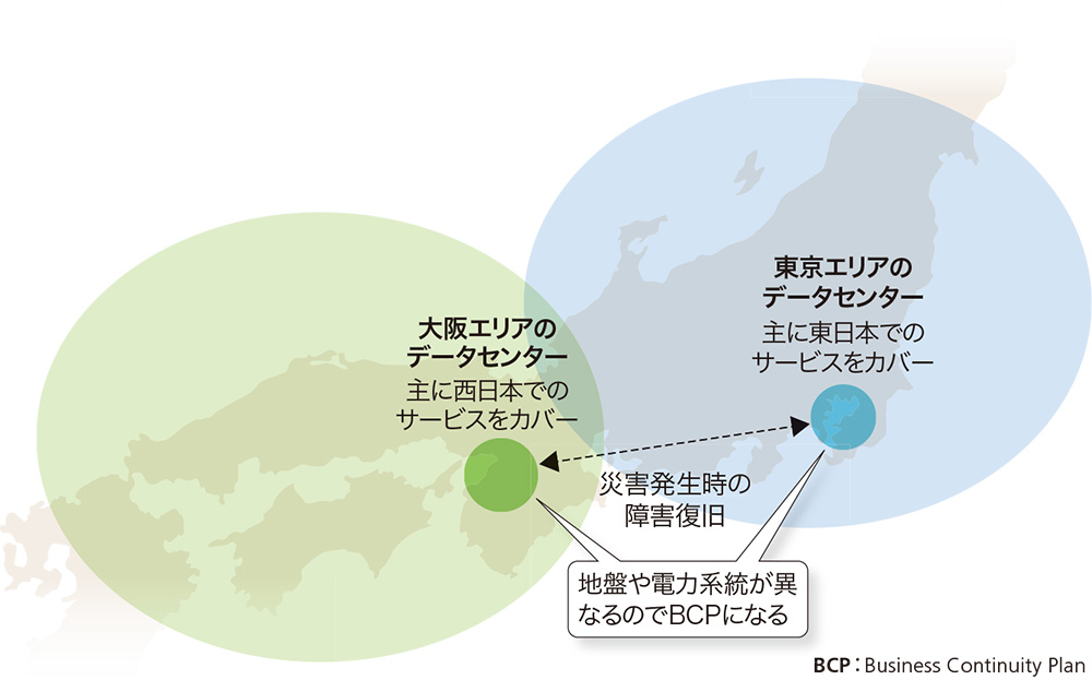 図2-1●東京および大阪の近郊に多数立地