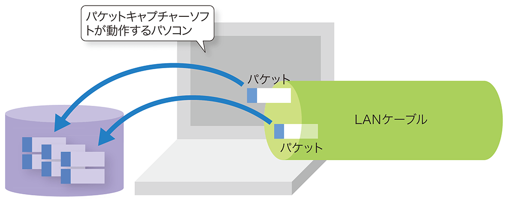 機器で取るか経路で取るか キャプチャーする場所が重要 | 日経クロス