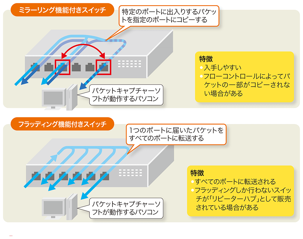 プロミスキャスモード ストア ミラーポート 違い