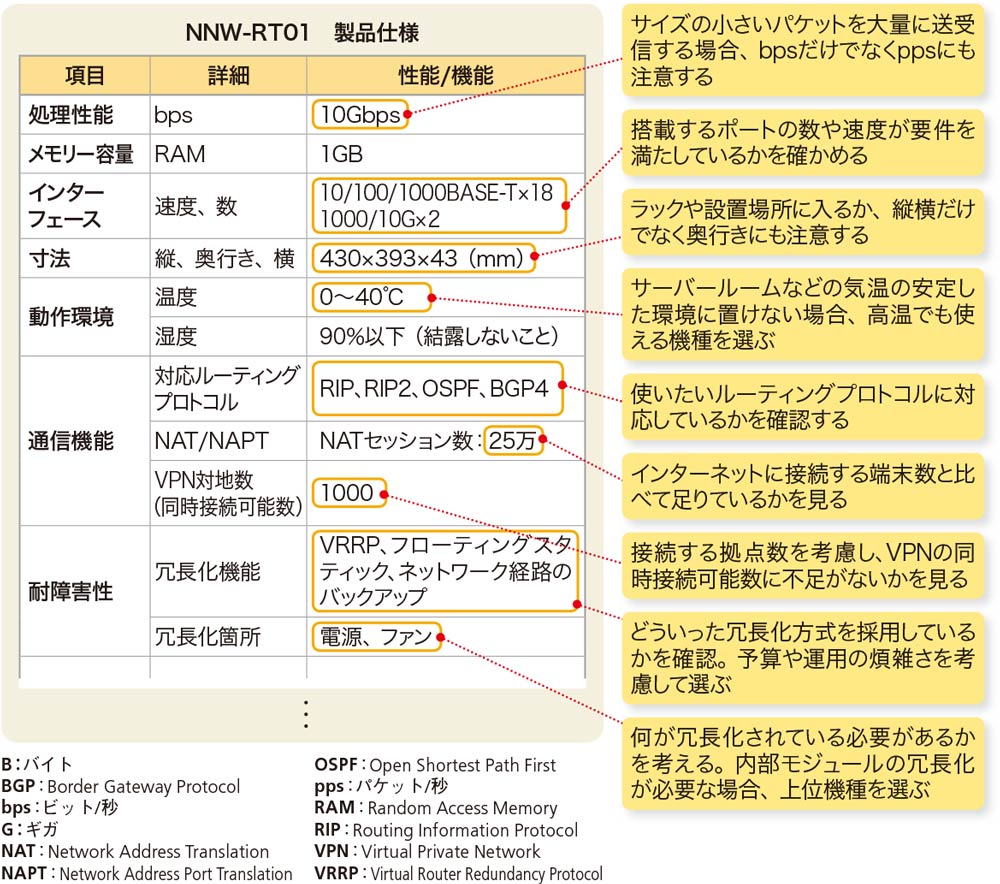 あす楽 ルータービット 確認画面2 | www.i-kujawyzachodnie.pl