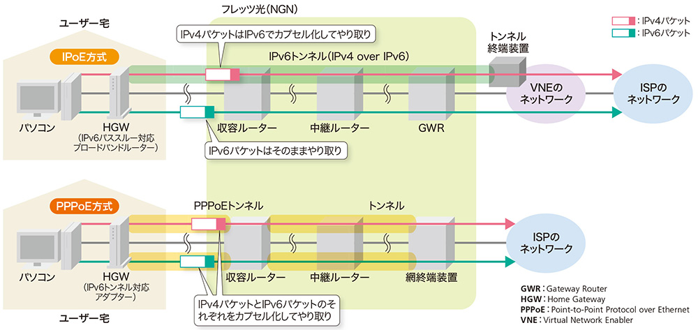 光ファイバー1本を32者で共用 FTTHは最大10Gbpsに高速化（3ページ目
