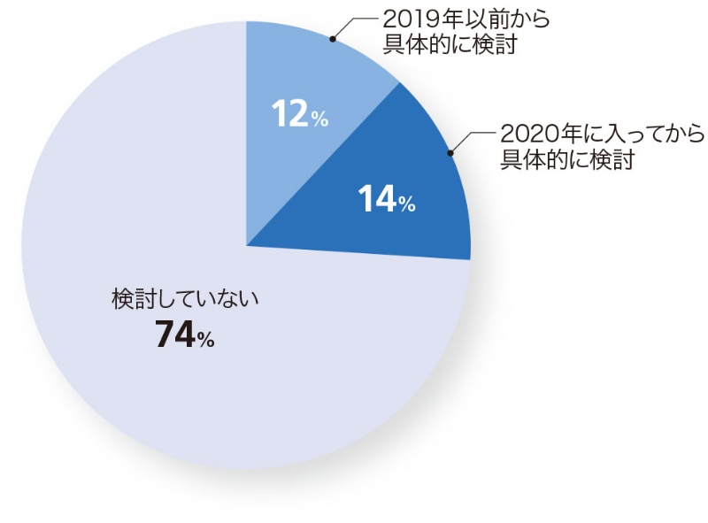オフィス移転における ネット管理者の役割を知る 日経クロステック Xtech