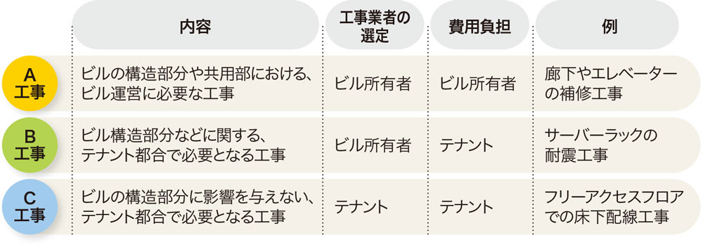 チェックリストで押さえる 現地作業の注意点 日経クロステック Xtech