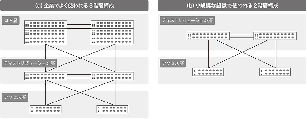 ルーター・ネットワーク機器 SD 動作温度-40～85℃に対応、SFPポートを持つネットワーク機器に取り付け
