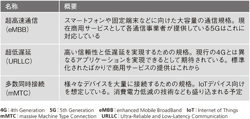 基礎から理解する ローカル5g 活用のポイント 日経クロステック Xtech