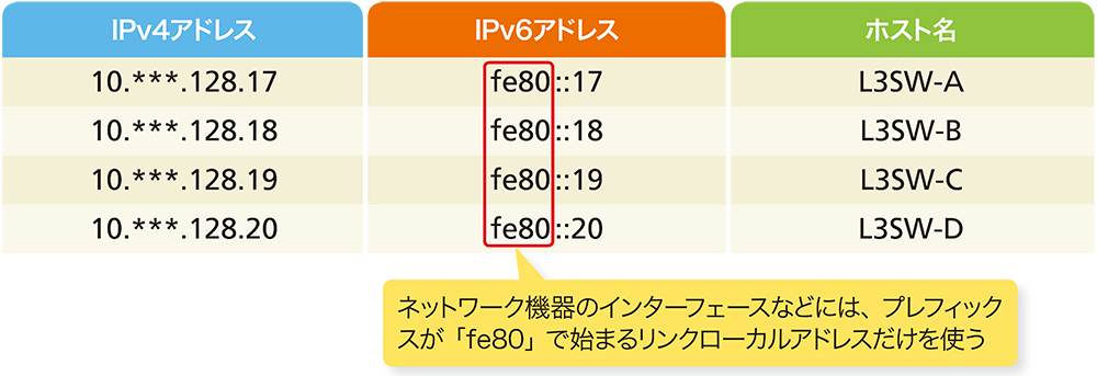 企業でipv6を導入するときの注意点は 日経クロステック Xtech