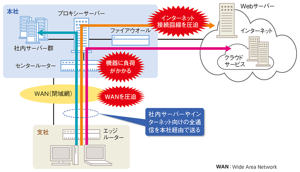 便利1 ローカルブレークアウト 日経クロステック Xtech