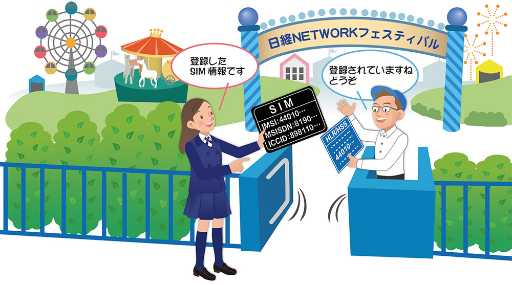 PICT1●携帯電話事業者のネットワークを利用するために必要