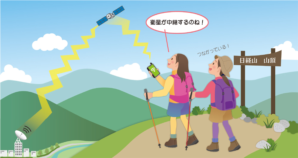 PICT2●衛星インターネットは人工衛星が中継するのでどこでも通信できる