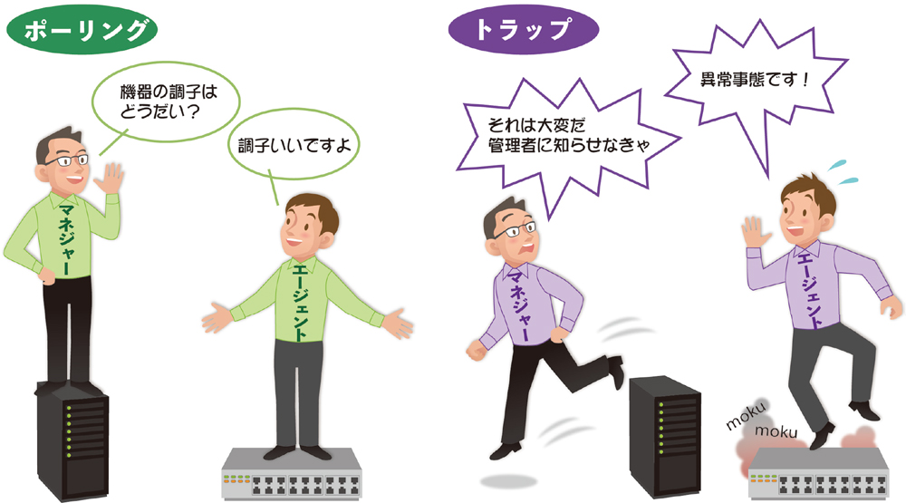 PICT1●SNMPマネジャーが情報を取得する方法は2種類ある