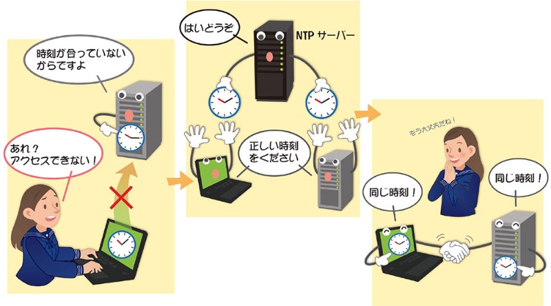 Ntp 日経クロステック Xtech Ntp 日経クロステック Xtech