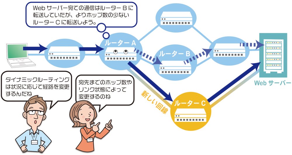 ルーティング（2ページ目） | 日経クロステック（xTECH）