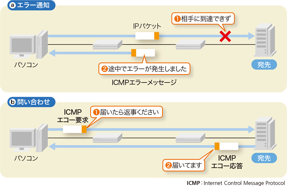 まずping」からレベルアップ パケットキャプチャーもコマンドで | 日経
