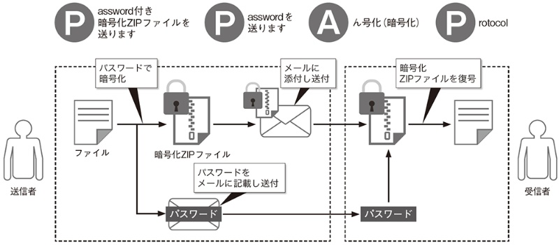 脱ppap からのデータガバナンス 日経クロステック Xtech 脱ppap からのデータガバナンス 日経クロステック Xtech