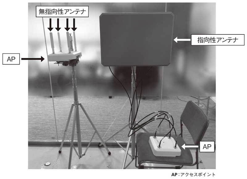 指向性アンテナは電波を絞るのか 日経クロステック Xtech