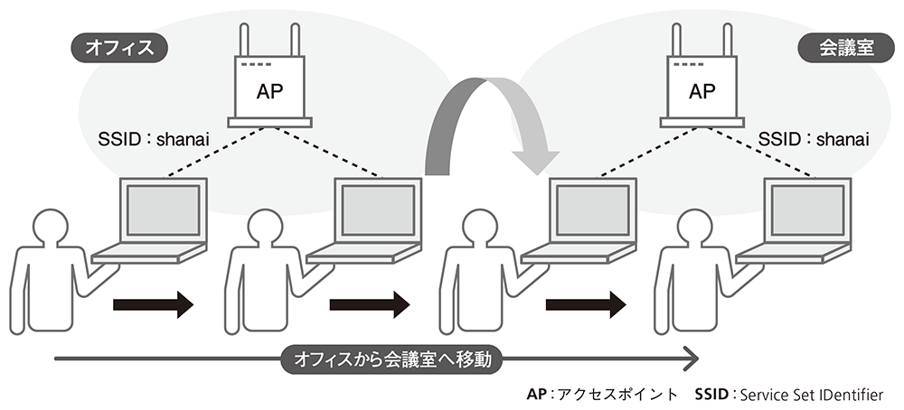 ローミングが不安定になるのはなぜ 日経クロステック Xtech