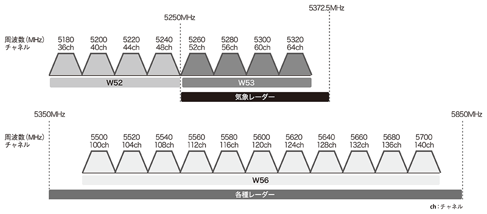 レーダー波を検知すると通信は止まるのか 日経クロステック Xtech