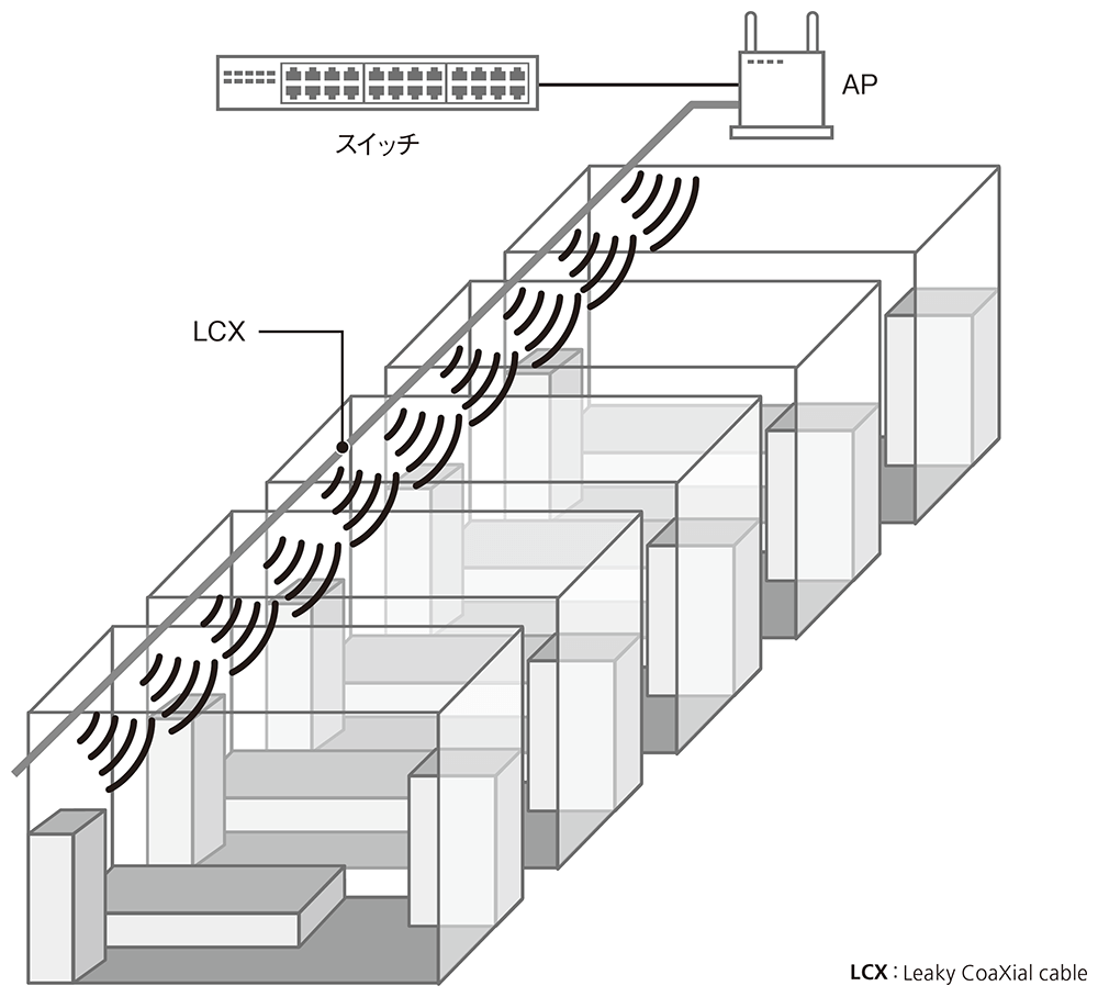 漏洩電波で無線LAN通信は可能か？ | 日経クロステック（xTECH）