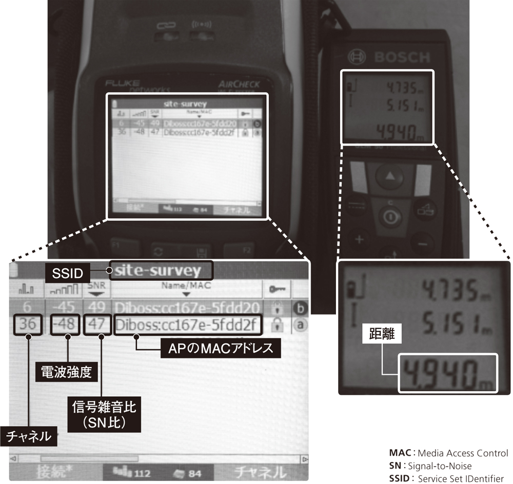障害物で電波はどれだけ減衰するのか 日経クロステック Xtech