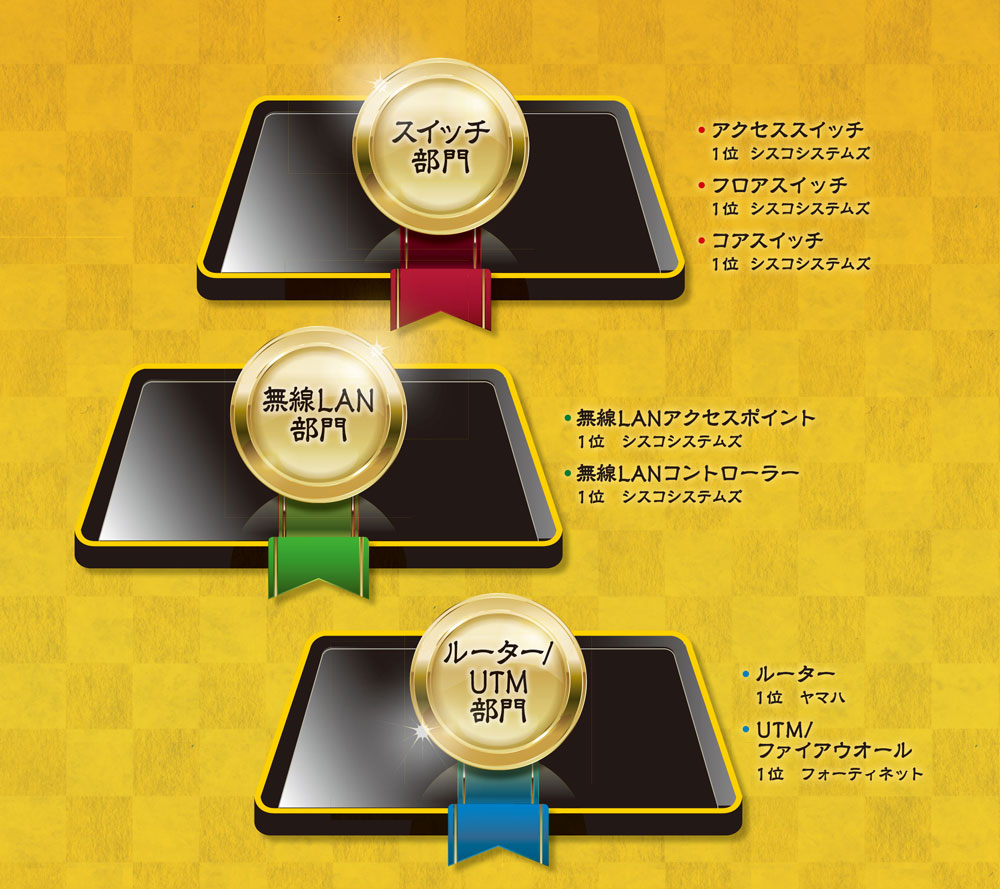 ネットワーク機器利用実態調査2024 | 日経クロステック（xTECH）