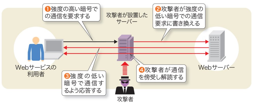 ▲再値下LearnToRead96冊【Level1-1.1-2.2-1.2-2】 △再値下LearnToRead96冊【Level1-1.1-2.2-1.2-2】