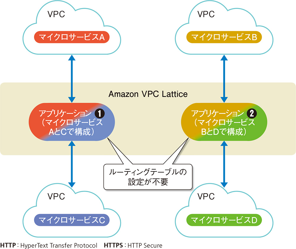 ネットワーク技術者のリスキリング | 日経クロステック（xTECH）