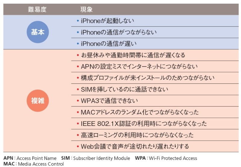 Iphone トラブルシューティング 日経クロステック Xtech Iphone トラブルシューティング 日経クロステック Xtech