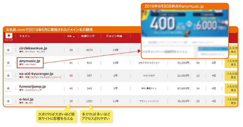 フィッシング被害につながるリンクが残っていたら即削除 日経クロステック Xtech