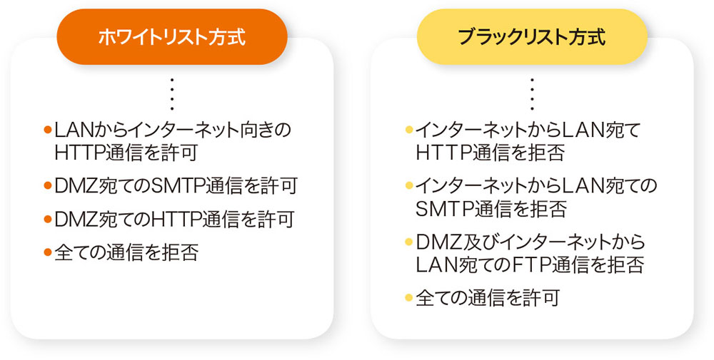 ACL」でパケットをフィルタリング プロキシーや仮想通信路を使う手法も