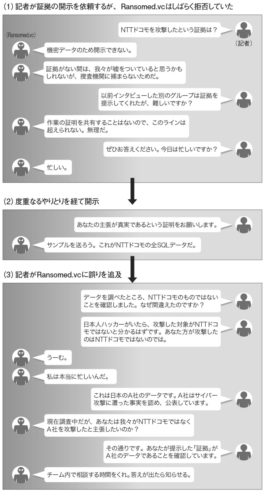 暴言　証拠 Spring Labor Offensive] 