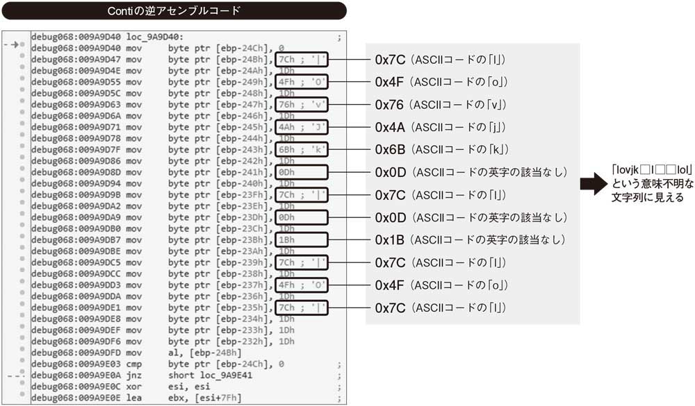 図2●ランサムウエアによって難読化された文字列の例