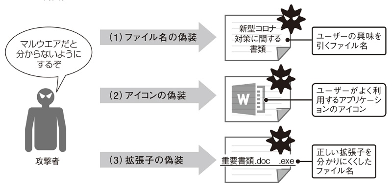 日経クロステック xtech