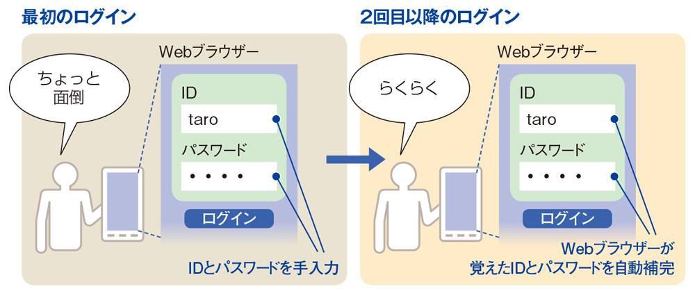 E05-027 日経NET WORK 2009.10 知らない間に使っている 最新