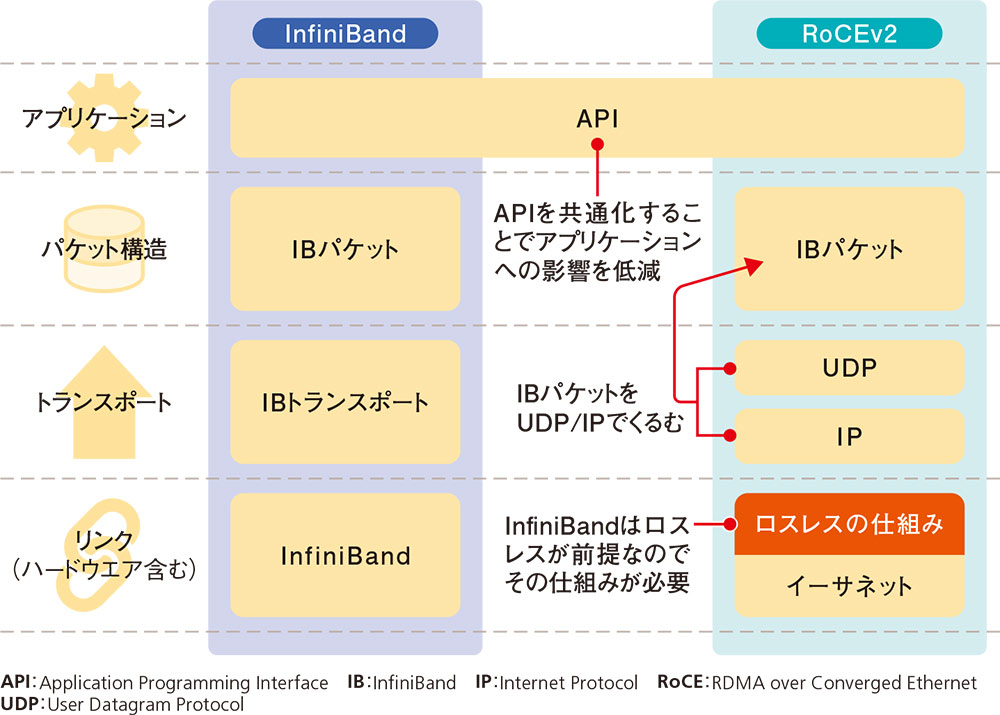 2026年の注目ネットワーク技術 | 日経クロステック（xTECH）