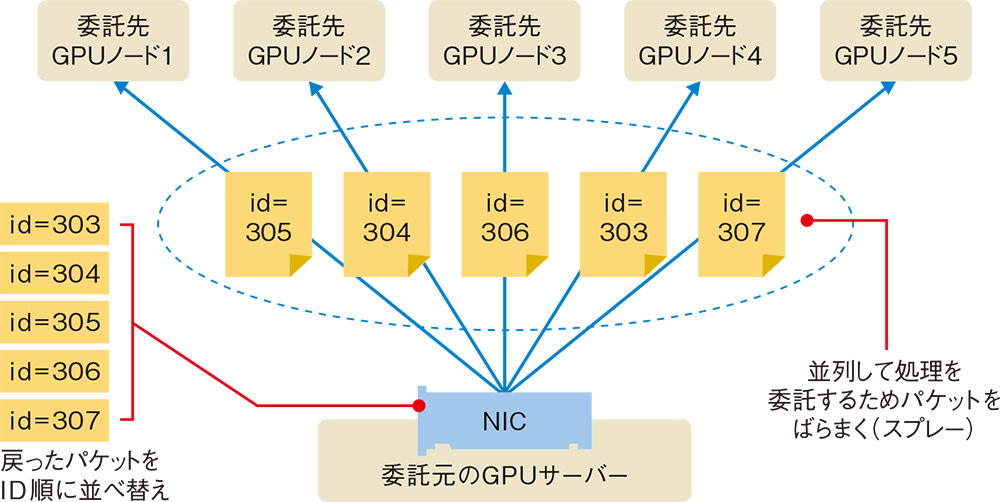 2026年の注目ネットワーク技術（2ページ目） | 日経クロステック（xTECH）