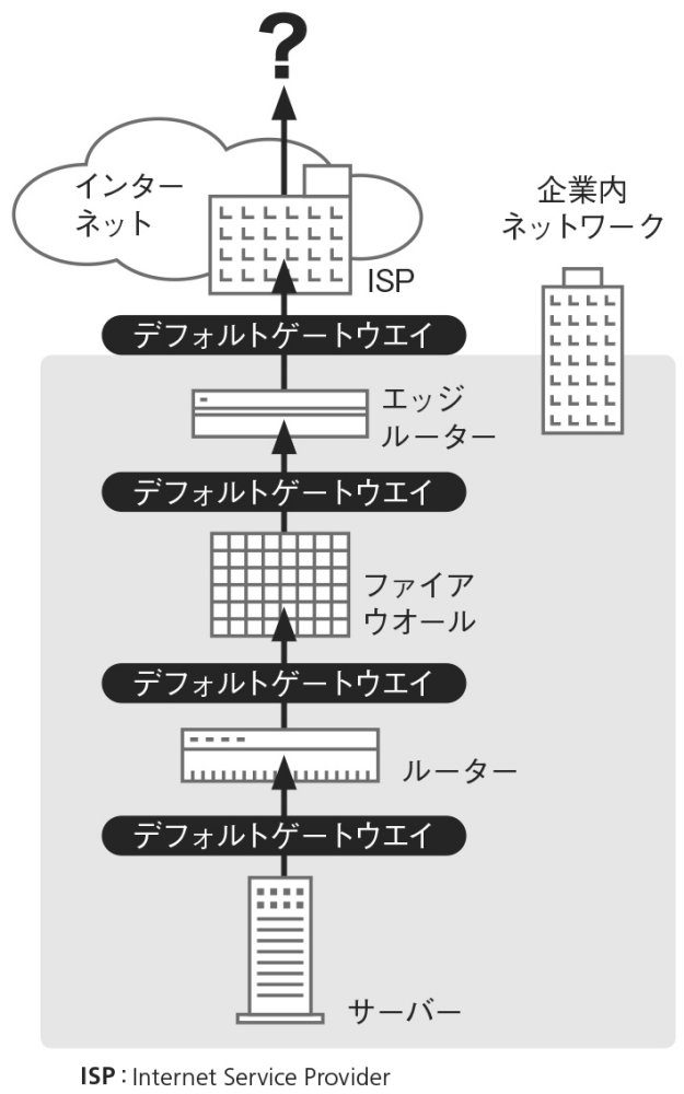 魅せる・聞かせる！ 経絡調整テクニック】杉澤孝弘 整体 手技DVD 医療情報研究所 | 手技