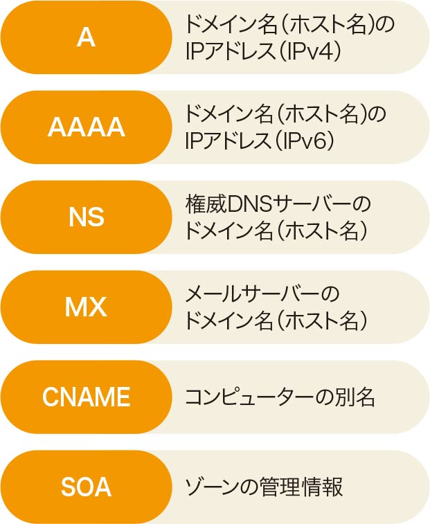 安い dns soaレコードに登録されているメールアドレス