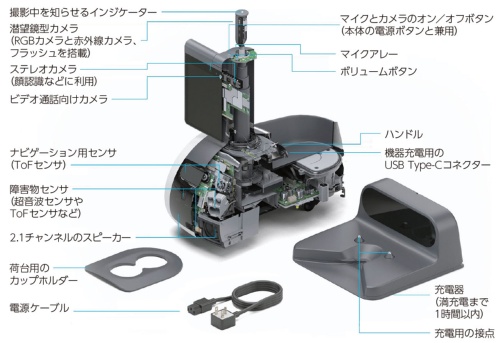 図1　Amazon社が家庭用ロボットを発表