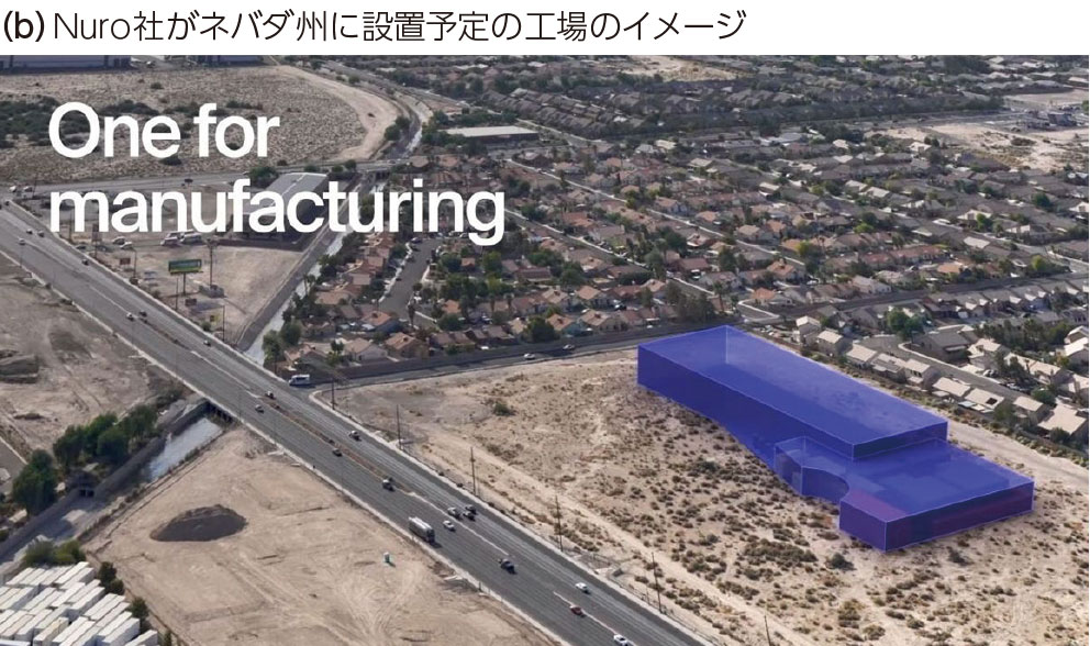 （b）Nuro社がネバダ州に設置予定の工場のイメージ