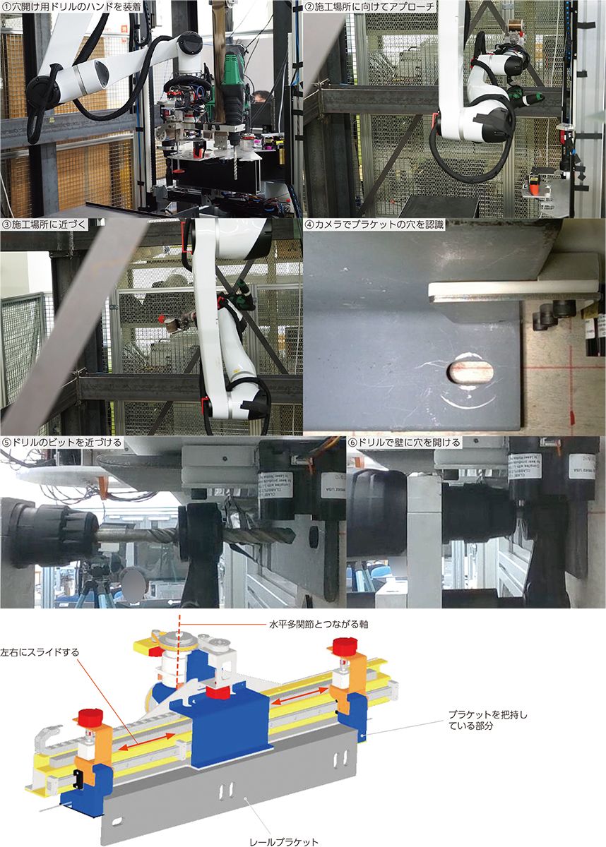 日立がエレベータ施工ロボットを開発、高所作業の部材取り付けを自動化