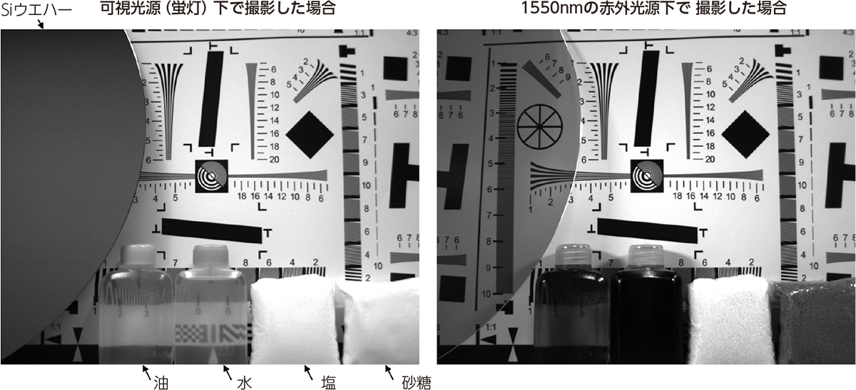 図2　鮮明な可視光画像と赤外画像を両方撮影可能