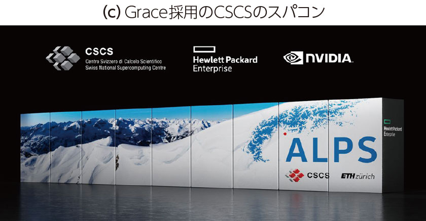 （c）Grace採用のCSCSのスパコン