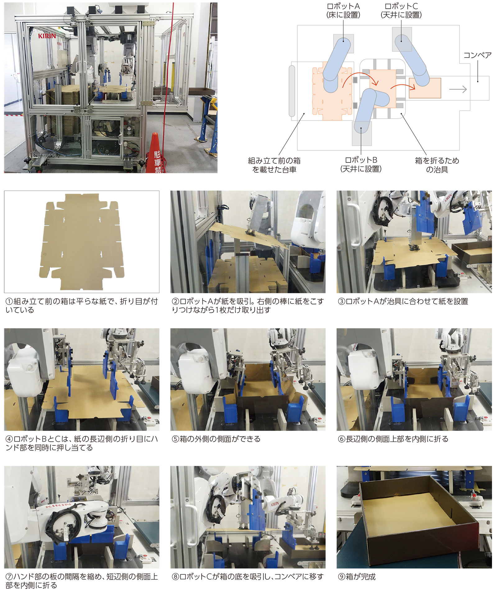 キリンHDがギフト商品の梱包を自動化へ、箱組み立てロボを開発（2